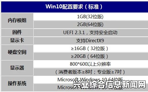 最低配置要求解析