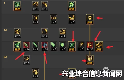 技能加点推荐