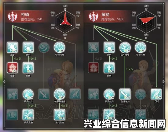力量流加点策略详解与攻略分享
