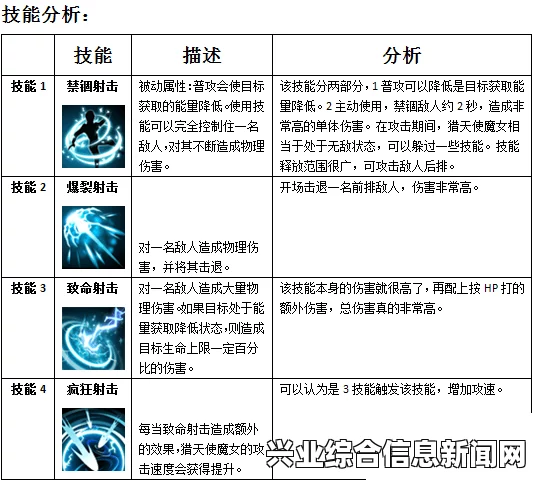 技能加点推荐