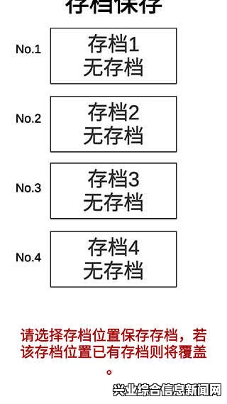 存档位置概述