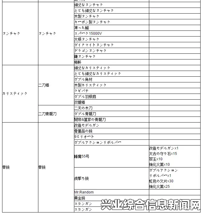如龙0全素材取得条件一览及素材获取方法详解