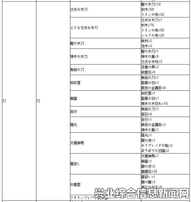 如龙0全素材取得条件一览及素材获取方法详解