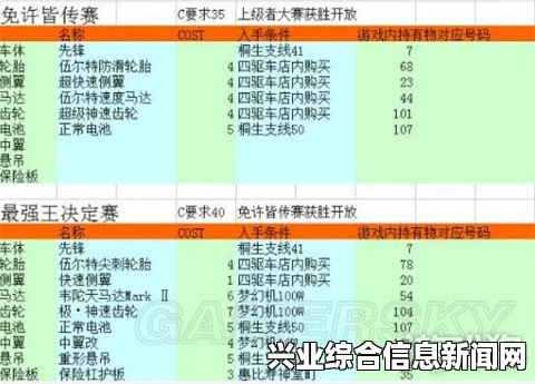 如龙0，四驱车比赛配置推荐及玩法指南