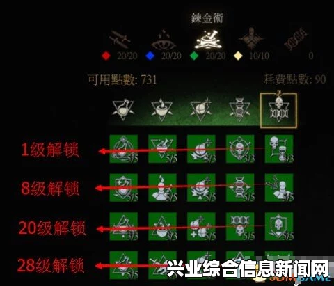 炼金流技能详解，掌握核心技能，轻松提升实力！