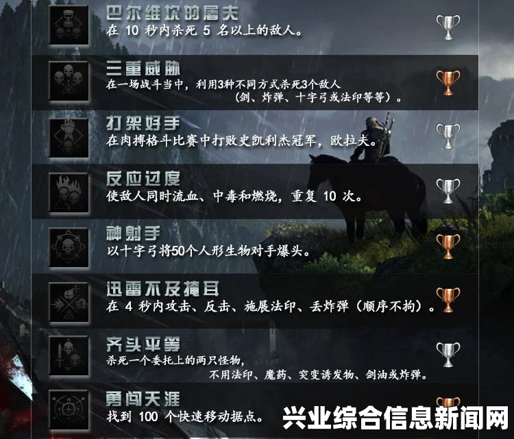 巫师3，狂猎中文奖杯一览（含2金、8银、42铜杯）