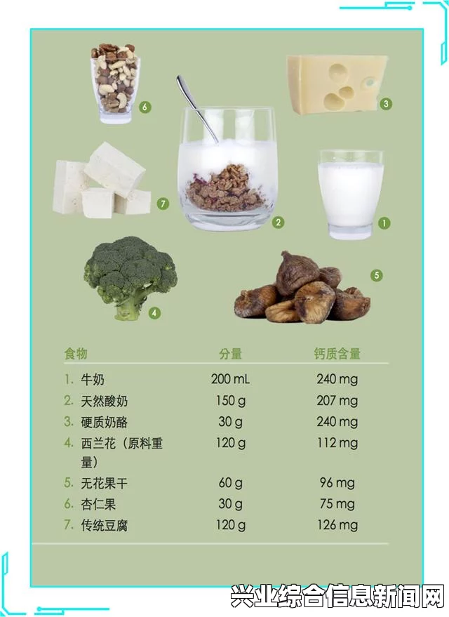 深入了解补充物的特性与性质