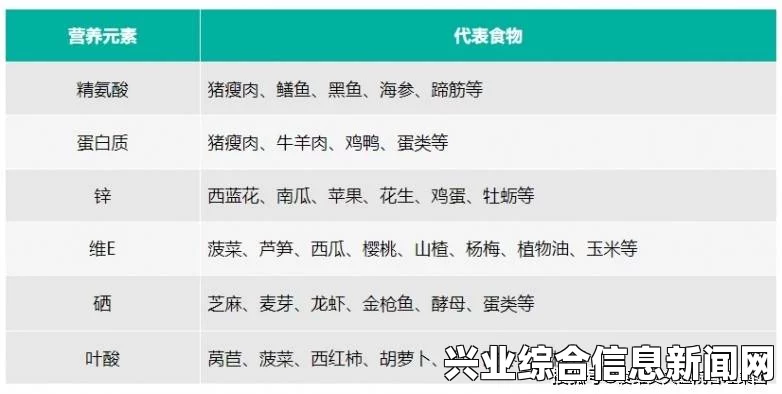 了解补充物的性质