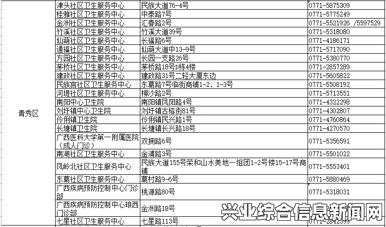 优质问题解答汇总，深度剖析，全方位解读