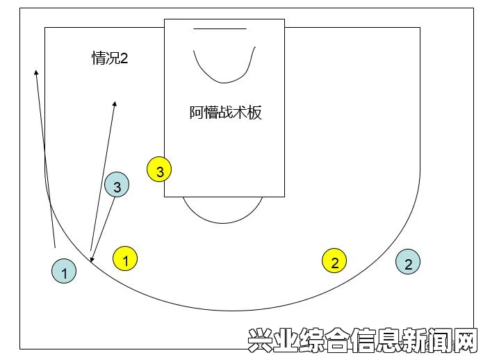 进攻技巧