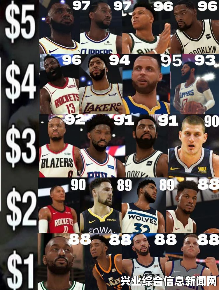 NBA 2K15 球员职业初始能力数值一览，哪种职业更好？