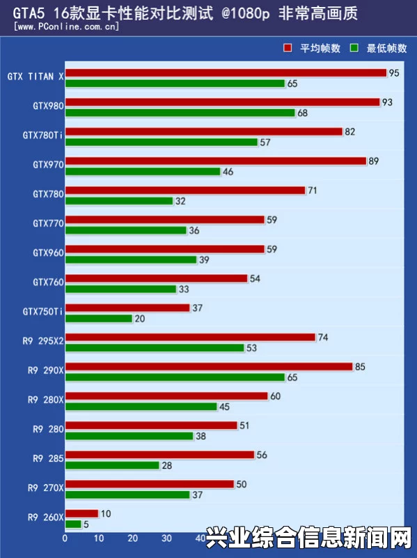 赛车计划，GTX980性能测试与GTX 1080P极限MSAA抗锯齿测试详解