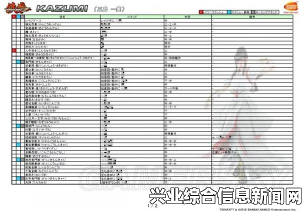 美琳娜出招表
