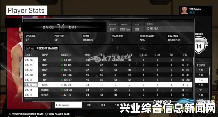 NBA 2K15 名人堂难度打法心得分享攻略，名人堂怎么打