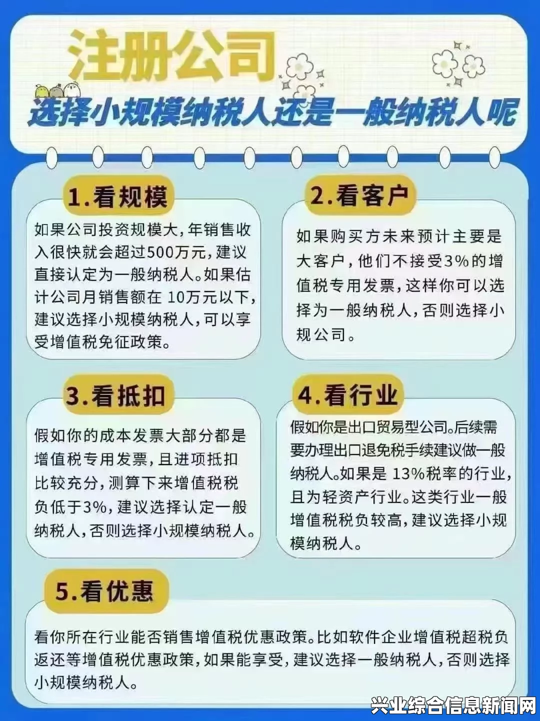 隐形公司 操作方法分享