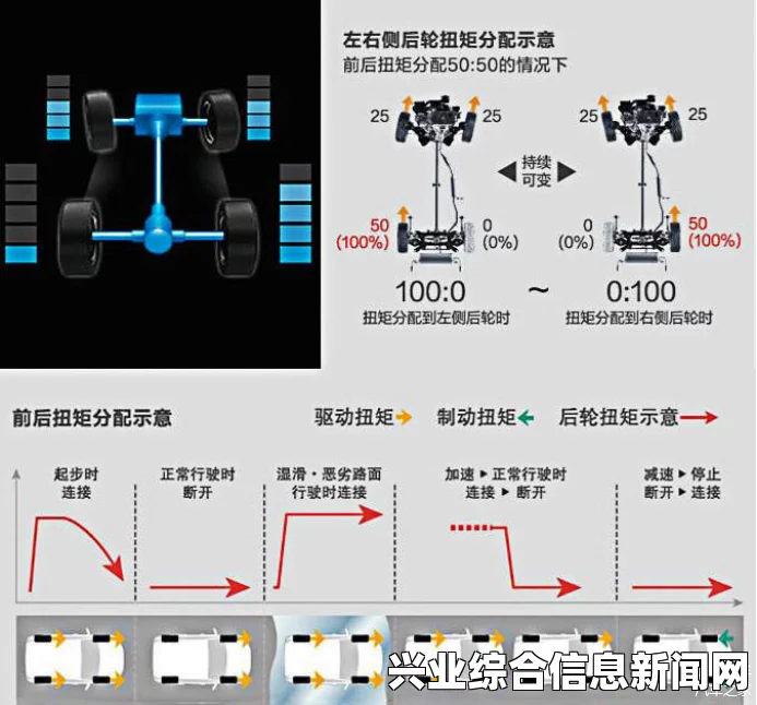 赛车计划，转向问题的正确设置数值与更符合习惯的调整策略