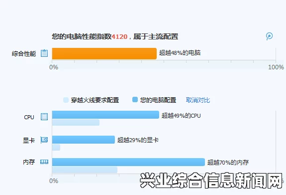 最低配置要求解析