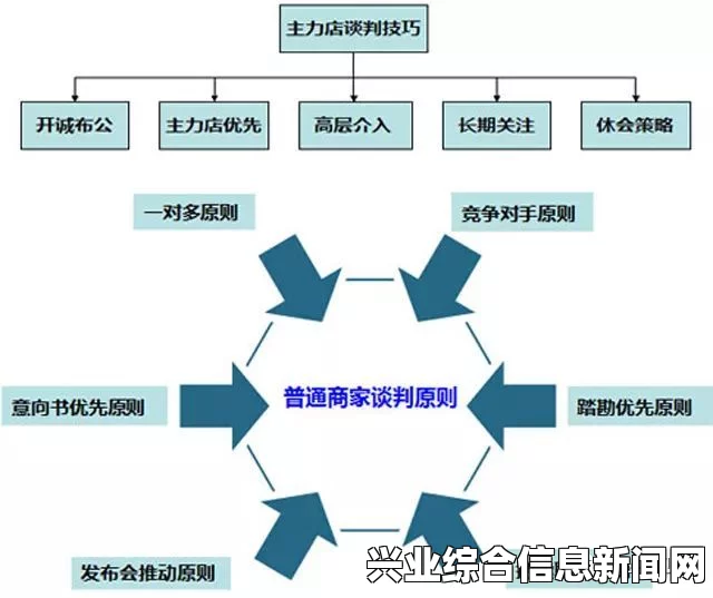 隐形公司玩法介绍，探索商业策略与运营技巧