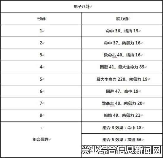蝎子基本出招表