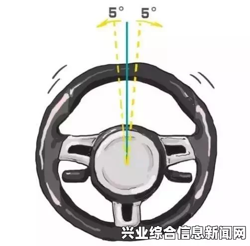 赛车计划，方向盘转向角度设置详解