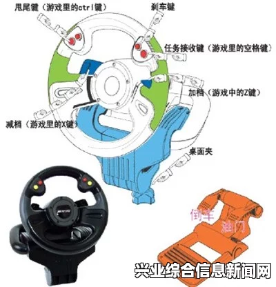 赛车计划，方向盘转向角度设置指南