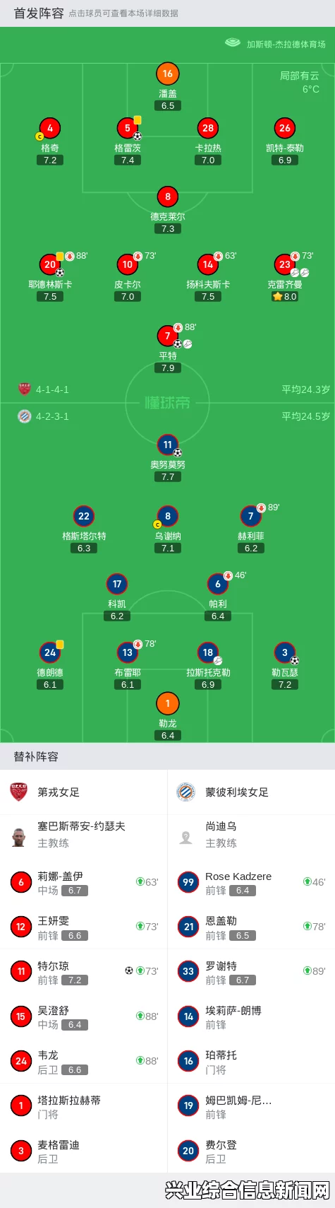 深入理解球队阵容，关键之所在