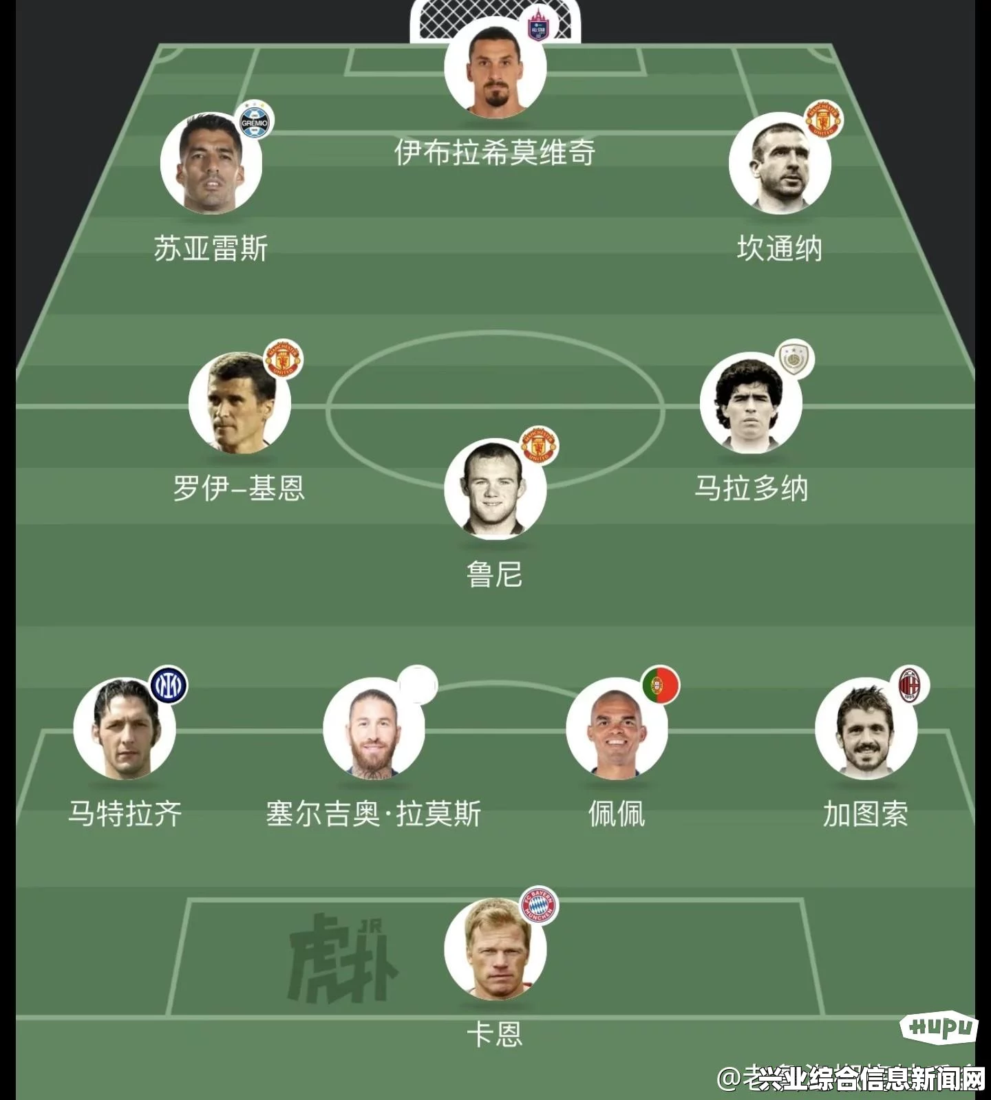 理解球队阵容的重要性