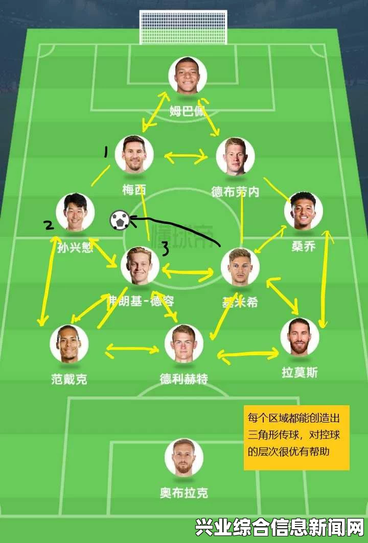 理解球队阵容的重要性