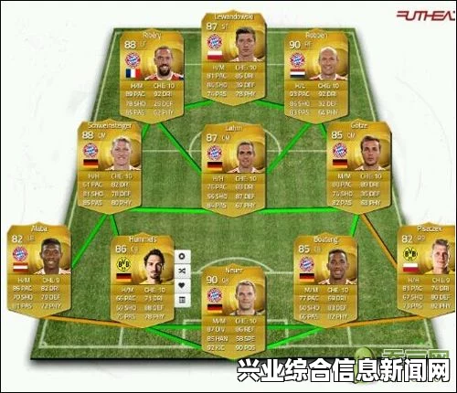 FIFA 15高性价比银卡阵容创建指南与玩法详解视频分享