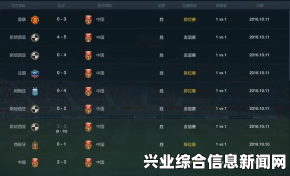 FIFA 15守门员三种状态解析，辅助、半辅助与手动玩法对比