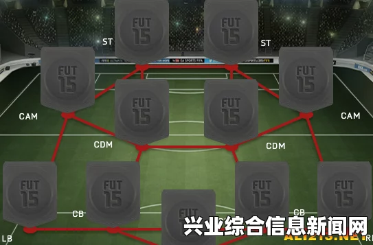 FIFA 15冲D1球员选择与阵型配置，远射技巧攻略心得分享