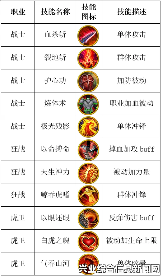 技能类别概览，深度解析各类技能特点与要点