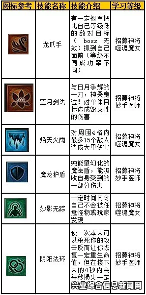 技能类别概述