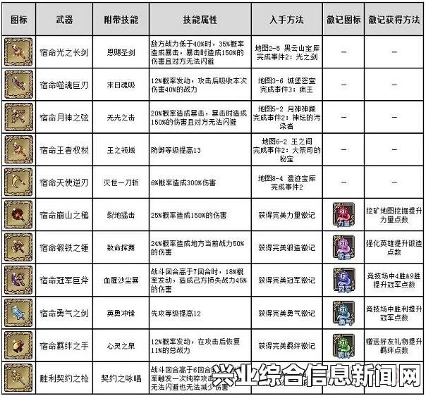 像素骑士团部分兵种阵容推荐及新手玩家心得分享