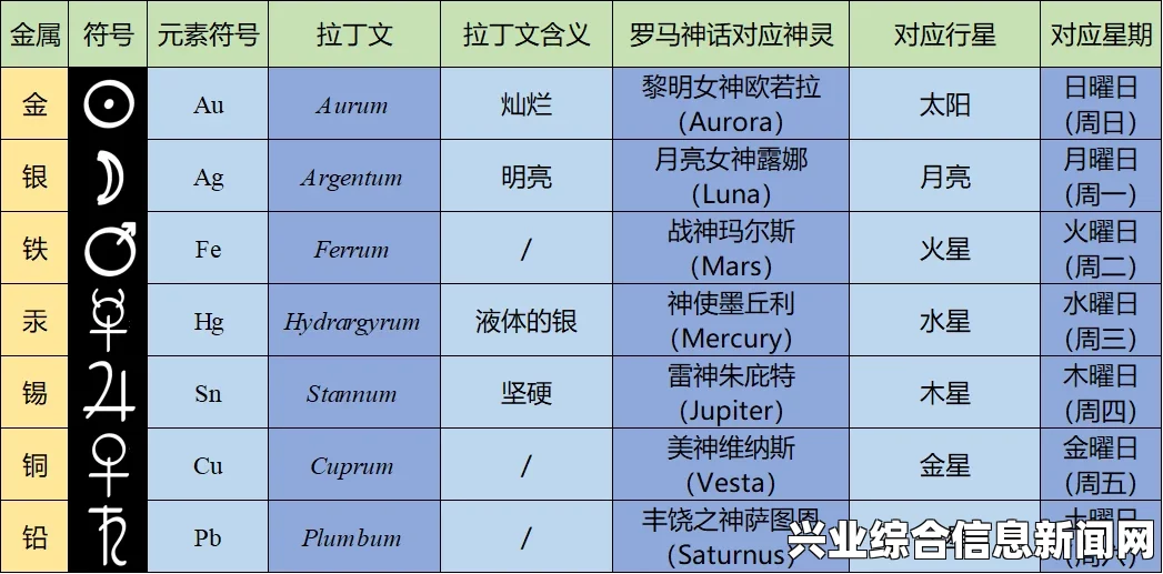 炼金术系统概述