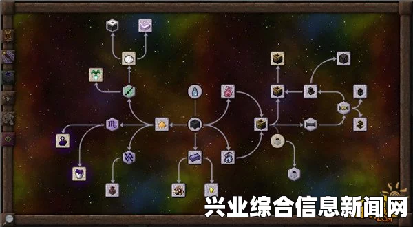 炼金术系统概述