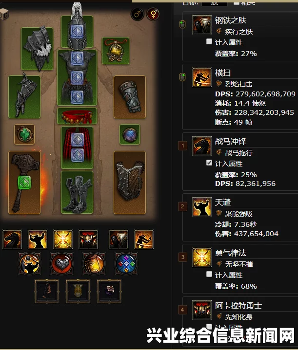 暗黑破坏神3国服，辅助圣教军全面配装与技能搭配指南