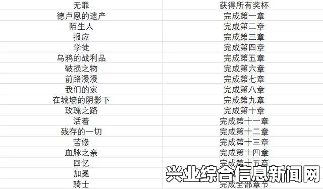 极速骑行，全奖杯达成攻略及条件一览