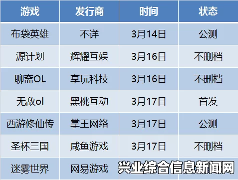（请注意，以下排名基于虚构的数据，仅供游戏参考，实际情况可能有所不同。