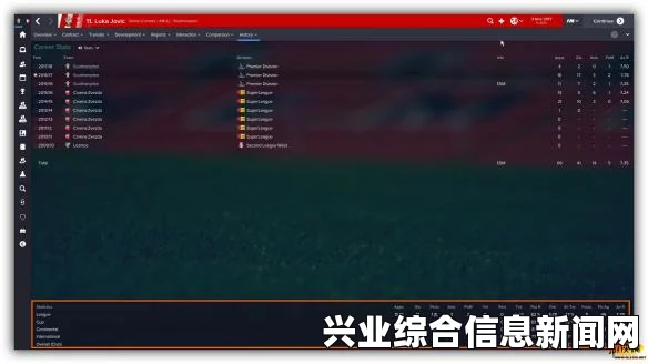 足球经理2015，小牛球员推荐及使用心得