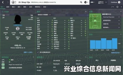 足球经理2015，小牛球员推荐及使用心得