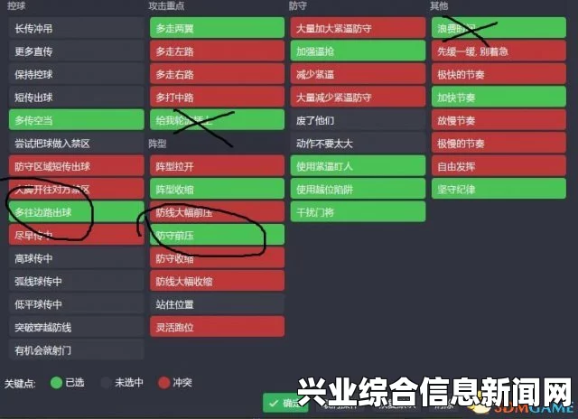 足球经理2015，前插重要性战术板解读心得分享攻略