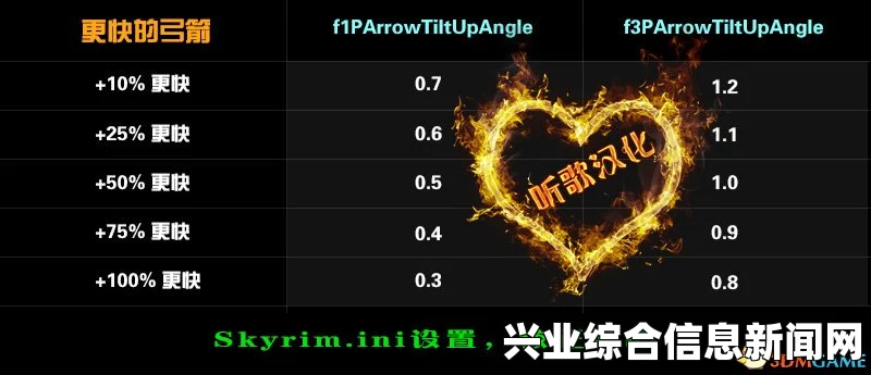 上古卷轴5，最强弓箭手传奇之路整合篇