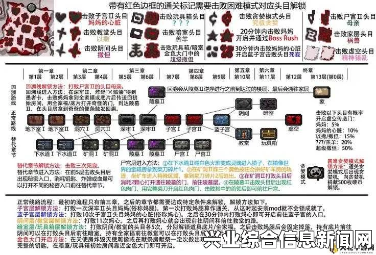 以撒的结合重生挑战15攻略详解，视频教程助你轻松突破难关！