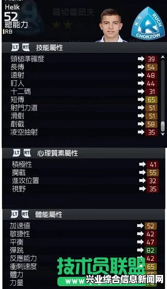 FIFA 15锋线球员选择指南，ST与CF的策略考量与心得分享