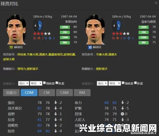 FIFA 15 锋线球员选择心得 ST与CF的选择策略与考量