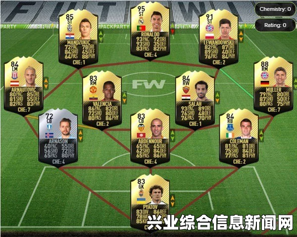 FIFA 15 锋线球员选择心得 ST与CF的选择策略与考量